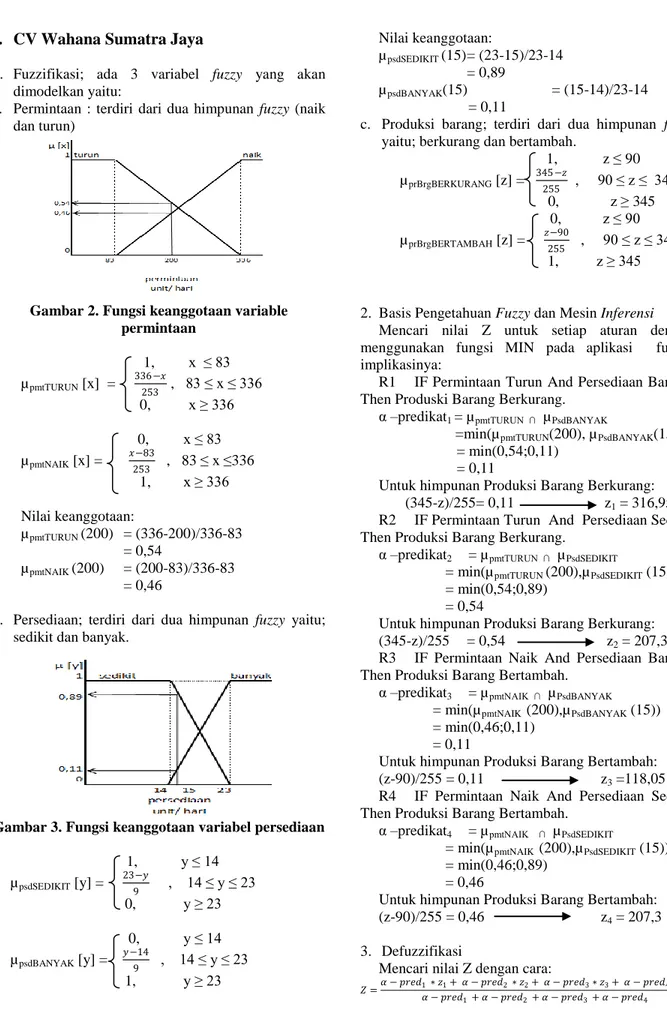 Gambar 2. Fungsi keanggotaan variable  permintaan                    1,         x  ≤ 83  µ pmtTURUN  [x]  =      336−