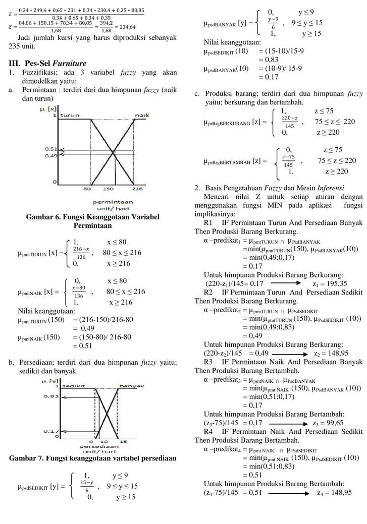 Gambar 6. Fungsi Keanggotaan Variabel  Permintaan     1,   x ≤ 80  µ pmtTURUN  [x] =      216−