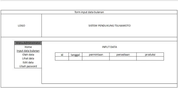 Gambar 3.5. Tampilan Halaman Input Data pada SPK Tsukamoto  3.4. Implementasi 
