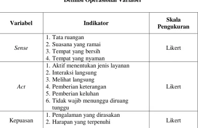 Tabel 1.1 Definisi Operasional Variabel 