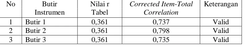 Tabel 0,361 0,361 