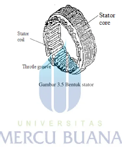 Gambar 3.5 Bentuk stator 