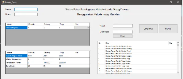 Gambar 3 Membership Function &amp; Rule 