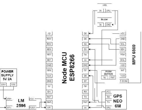 Gambar 3. 4 Diagram Pin planner Sistem PEDEBATSY . 
