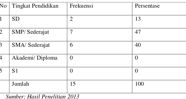 Tabel 3.2 