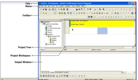 Gambar 2.8 Tampilan Keterangan Project Program CX-Programmer Version 9.0  Omron 
