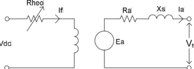 Gambar 3.1 Rangkaian ekivalen generator serempak 