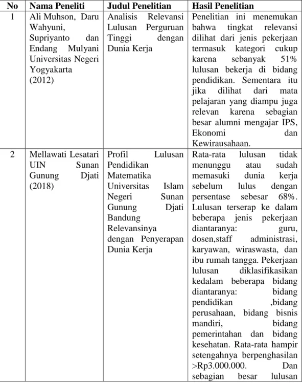 Tabel 2.1  Penelitian Terdahulu 