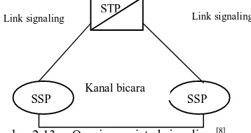 Gambar 2.14 : Struktur Lapisan SS7  [9] 