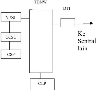 Gambar  2.25.  Konfigurasi Jaringan Pensinyalan Sentral Neax 
