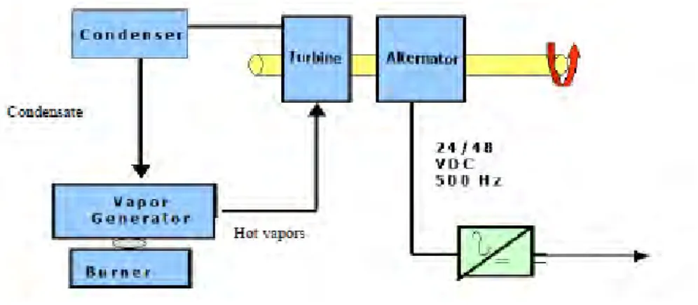 Gambar 2.11. Block diagram of the CCVT unit 