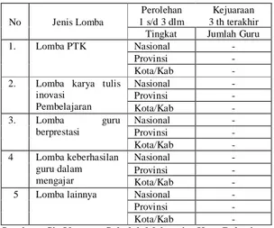 Tabel berikut ini data ketidakhadiran guru di Sekolah Yayasan Mahanaim Kota Bekasi dalam kurun waktu semester terakhir.