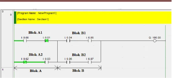 Gambar 2.15 Ladder Diagram  Contoh Penggunaan Instruksi Blok  Logika Kompleks 