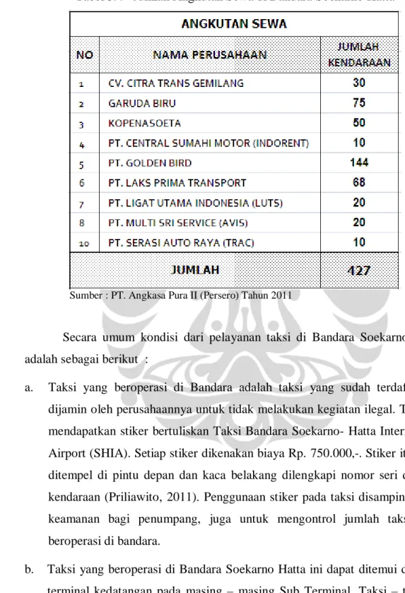 Tabel 3.4   Jumlah Angkutan Sewa di Bandara Soekarno Hatta 