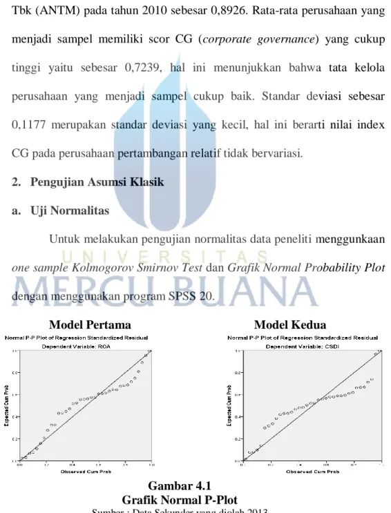 Gambar 4.1  Grafik Normal P-Plot  Sumber : Data Sekunder yang diolah 2013 