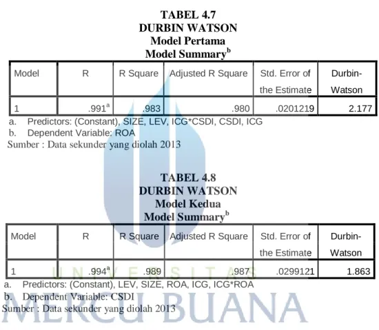 TABEL 4.8  DURBIN WATSON 