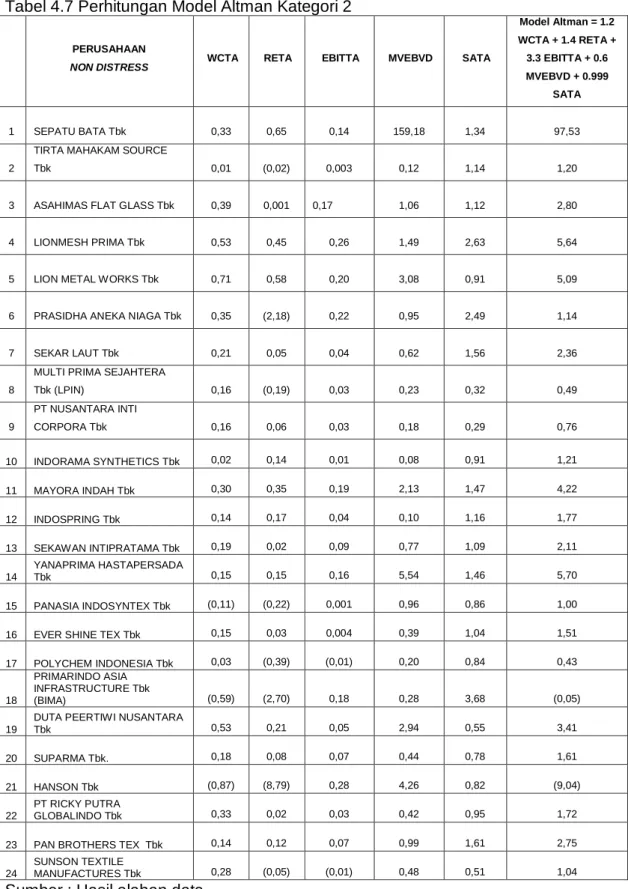 Tabel 4.7 Perhitungan Model Altman Kategori 2 