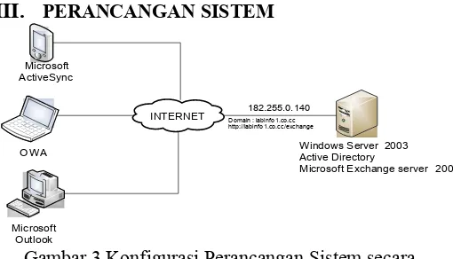 Gambar 3 Konfigurasi Perancangan Sistem secara 