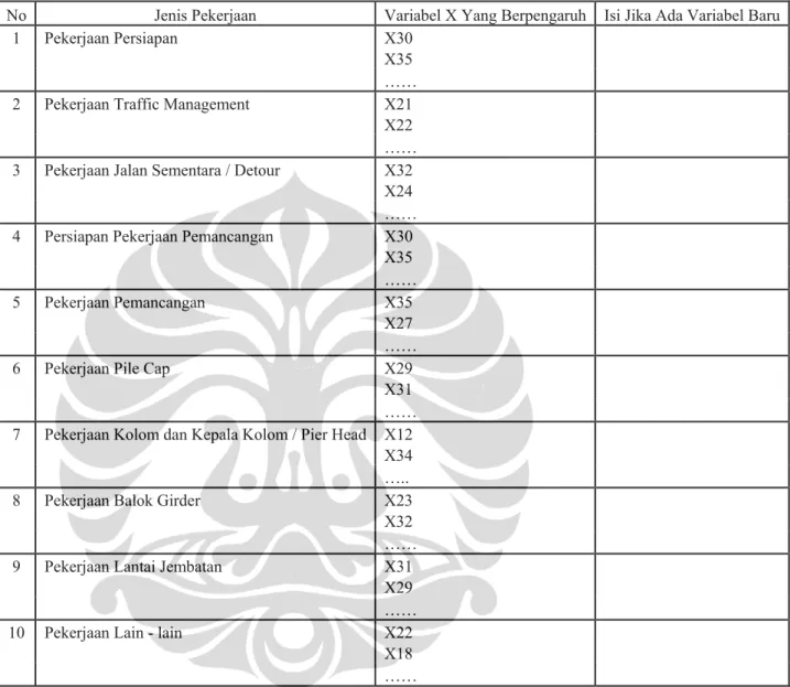 Tabel 3.4 Contoh Format Wawancara Kepada Para Pakar 