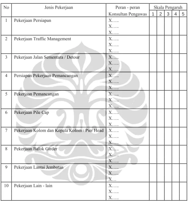 Tabel 3.5 Contoh Format Kuisioner 