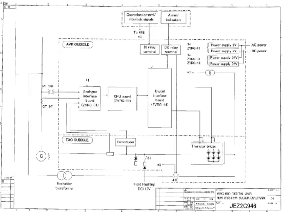 Gambar 4.2 Skema Sistem Eksitasi Pada PLTA Musi 