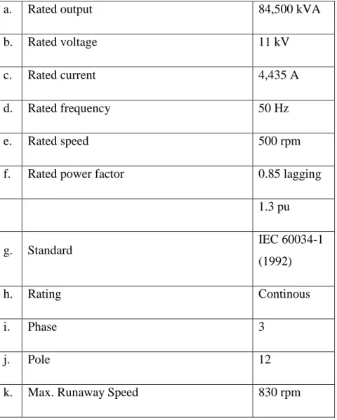 Tabel 4.2 Spesifikasi Generator PLTA Musi 
