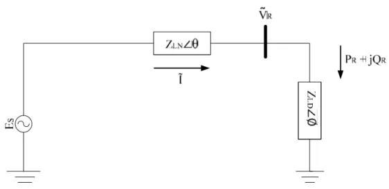 Gambar 2.2.  Representasi Sistem Tenaga Listrik Radial [1]   