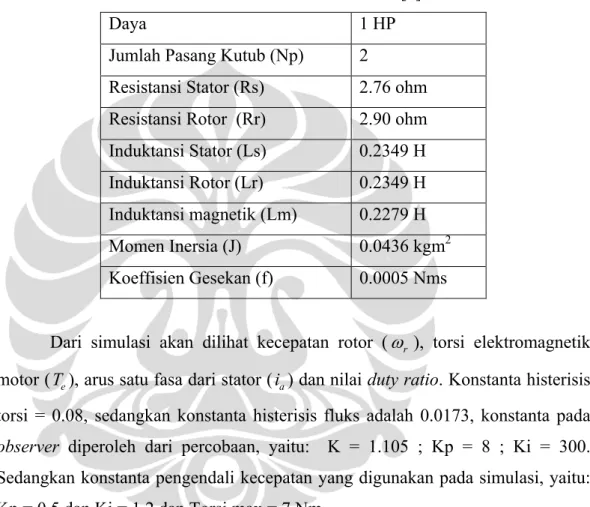Tabel 4.1 Parameter Motor 1 HP[3] 