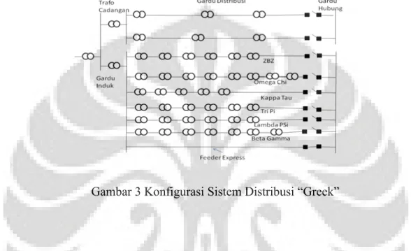 Gambar 3 Konfigurasi Sistem Distribusi “Greek” 