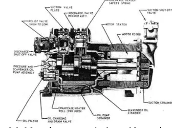 Gambar 2.3  Motor kompressor jenis semi hermatic  