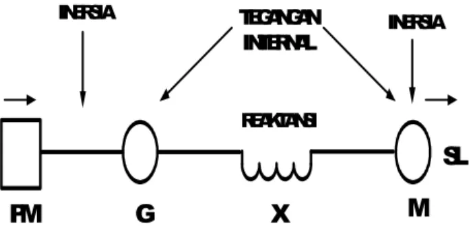 Gambar 1. Diagram Faktor-Faktor Utama Dalam Masalah Kestabilan  Keterangan : 