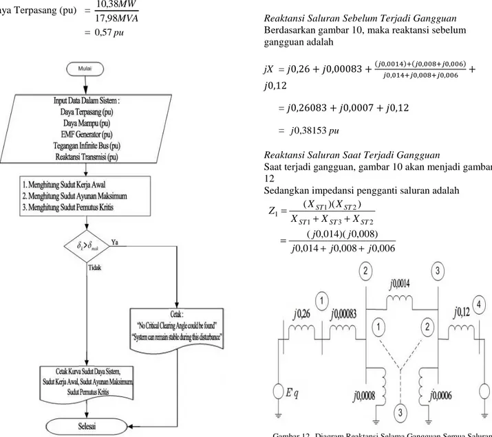 Gambar 11. Flowchart Program