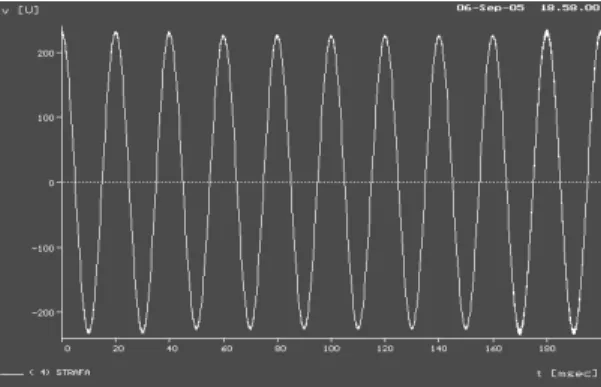 Gambar 6. Amplitudo tegangan fasa – netral di  sekunder trafo pada fasa ‘B’. 
