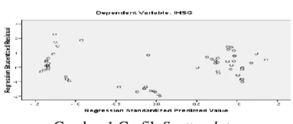 Gambar 1 Grafik Scatterplots 