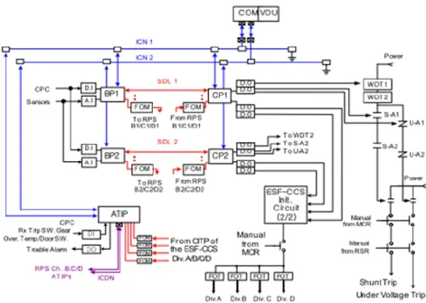 Gambar 4. Blok Diagram RPS Digital Desain Korea  (5)