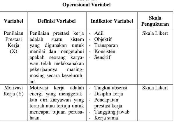 Tabel 1.2  Operasional Variabel 