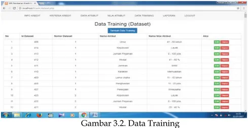 Gambar 3.2. Data Training