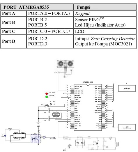 Tabel 2 Penggunaan port pada Atmega8535. 