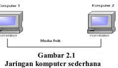 Gambar 2.2 Jaringan LAN 