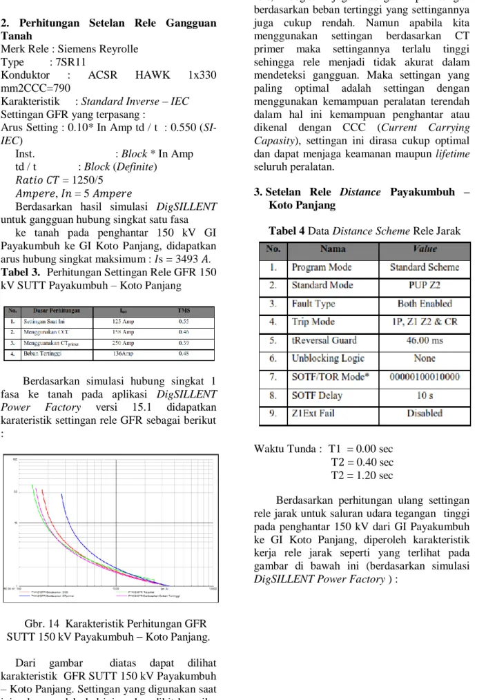 Tabel 3.  Perhitungan Settingan Rele GFR 150  kV SUTT Payakumbuh – Koto Panjang 