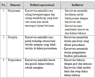 Tabel 3.2. Definisi operasional dimensi semangat kerja 