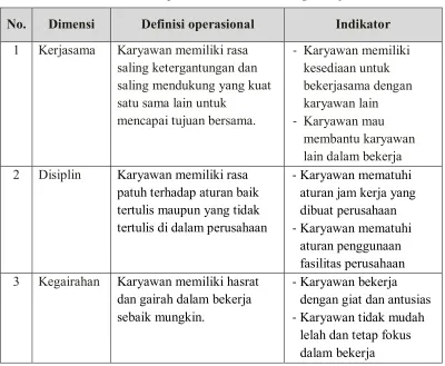 Tabel 3.2. Definisi operasional dimensi semangat kerja 