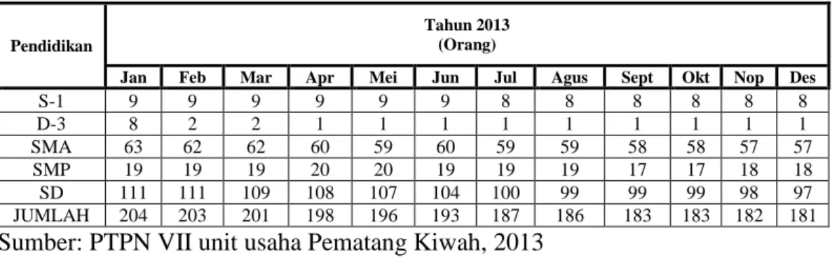 Tabel 1. Komposisi Karyawan Tetap Tahun 2013 