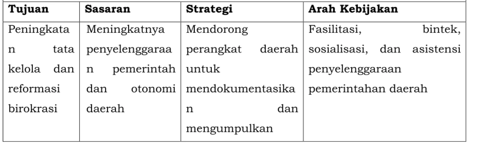 Tabel IV.1. 