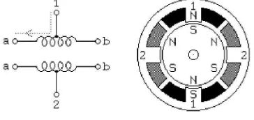 Gambar 3 Prisip pengendalian motor stepper unipolar berdasarkan  pulsa masukan. 