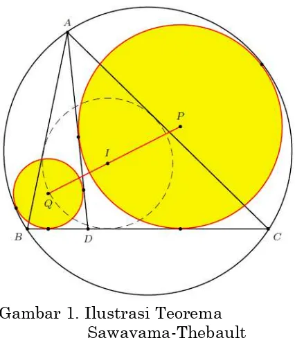 Gambar 1. Ilustrasi Teorema Sawayama-Thebault 