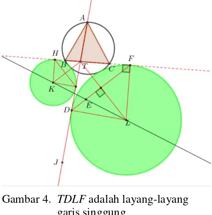 Gambar 3. Ilustrasi teorema Thales 