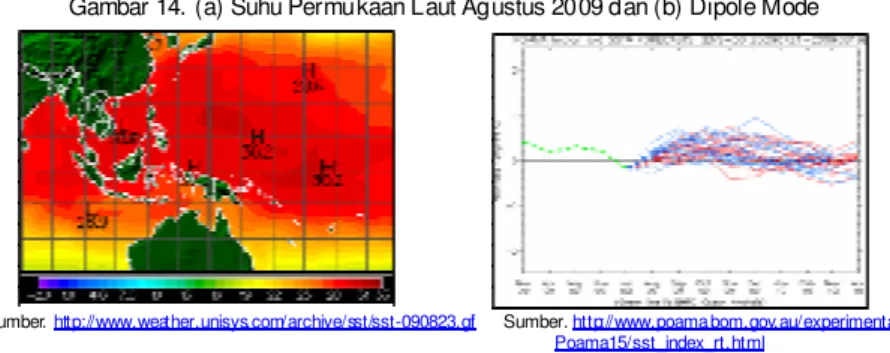Gambar 14.  (a) Suhu Permukaan Laut Agustus 2009 dan (b) Dipole Mode 