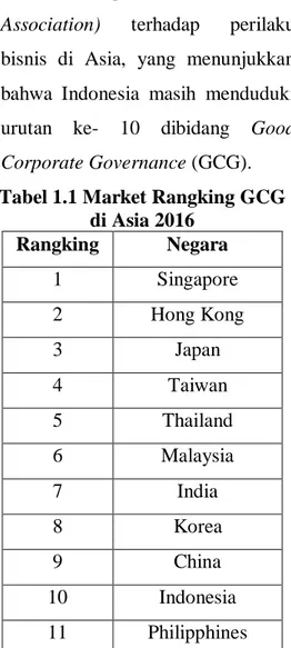 Tabel 1.1 Market Rangking GCG  di Asia 2016 Rangking  Negara  1  Singapore  2  Hong Kong  3  Japan  4  Taiwan  5  Thailand  6  Malaysia  7  India  8  Korea  9  China  10  Indonesia  11  Philipphines  Sumber:www.new.acga.asia.org  