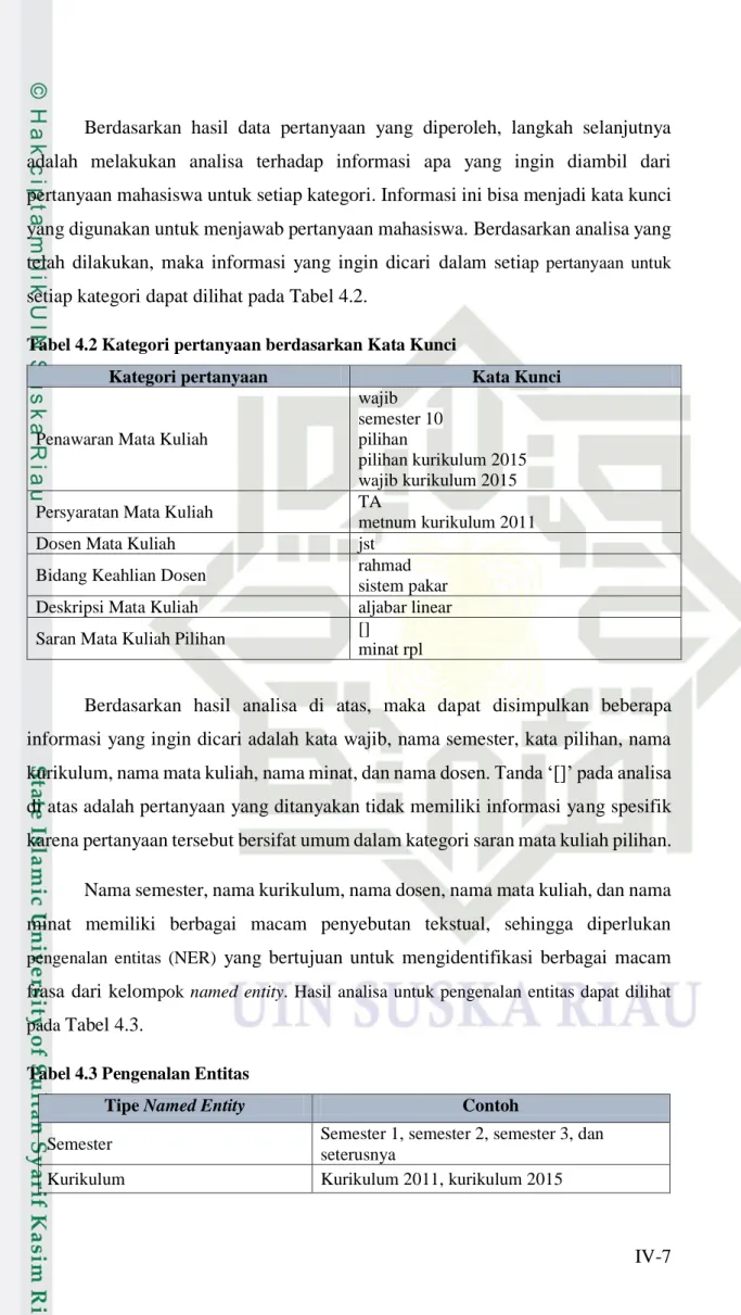 Tabel 4.2 Kategori pertanyaan berdasarkan Kata Kunci 